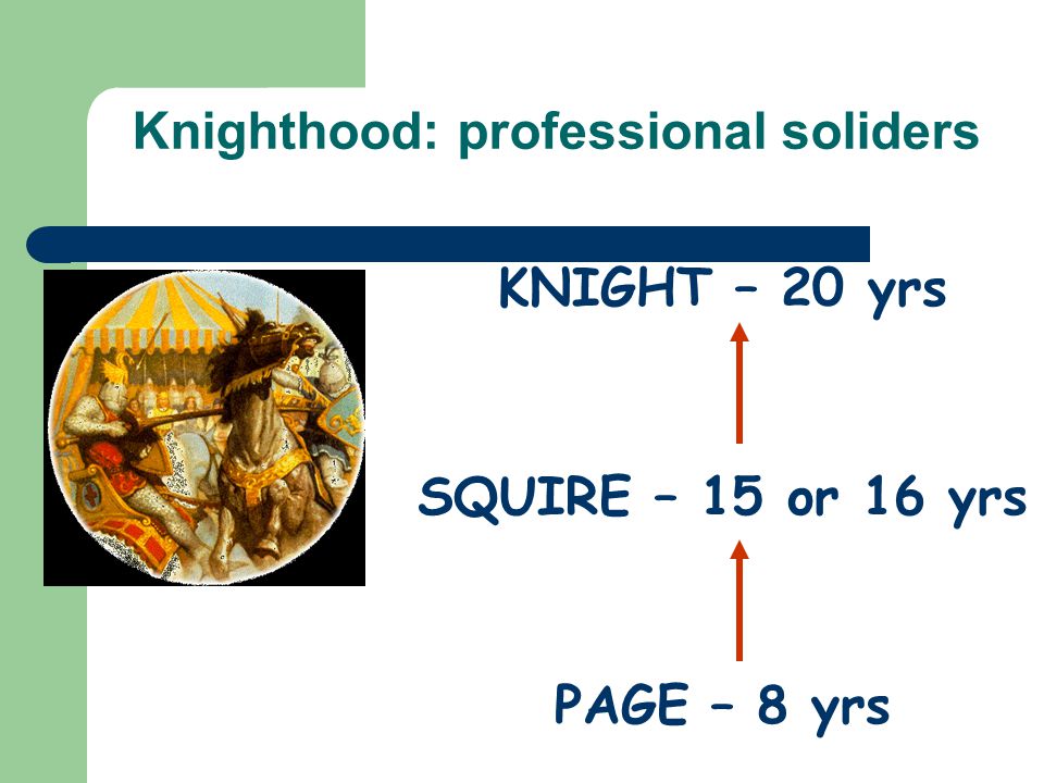 Knighthood: professional soliders KNIGHT – 20 yrs SQUIRE – 15 or 16 yrs PAGE – 8 yrs