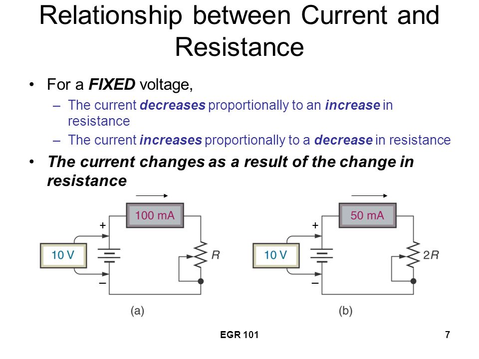 Why does resistance increase with current