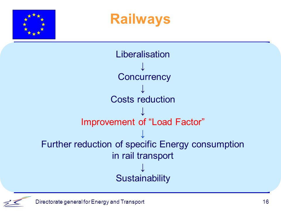 Directorate general for Energy and Transport16 Railways Liberalisation ↓ Concurrency ↓ Costs reduction ↓ Improvement of Load Factor ↓ Further reduction of specific Energy consumption in rail transport ↓ Sustainability