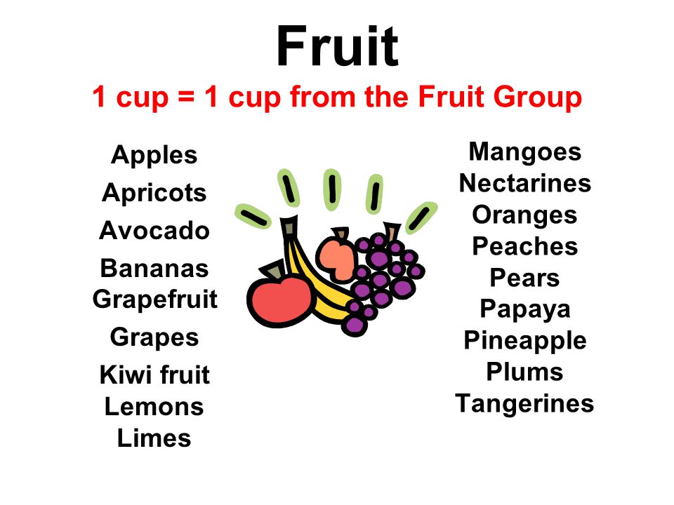 Fruit 1 cup = 1 cup from the Fruit Group Apples Apricots Avocado Bananas Grapefruit Grapes Kiwi fruit Lemons Limes Mangoes Nectarines Oranges Peaches Pears Papaya Pineapple Plums Tangerines