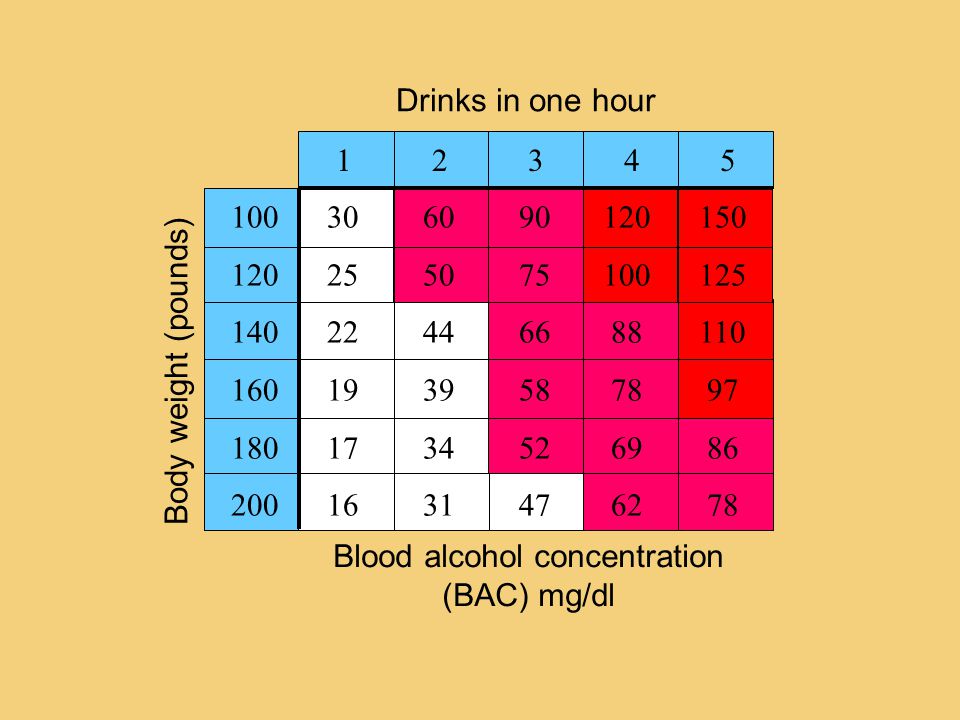 Alcohol Medpharm 03 24 10 Saitz R N Engl J Med 05 352 The Spectrum Of Alcohol Use Ppt Download