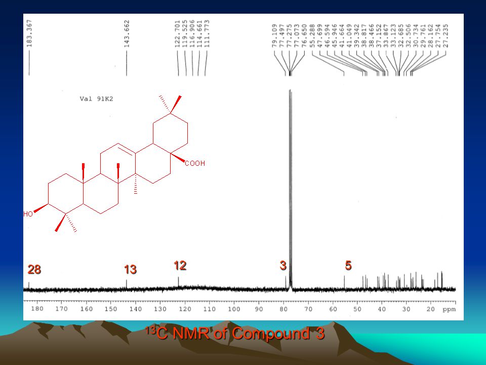 13 C NMR of Compound
