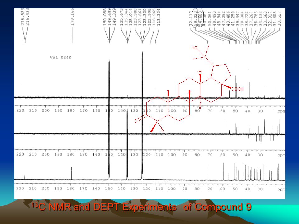 13 C NMR and DEPT Experiments of Compound 9