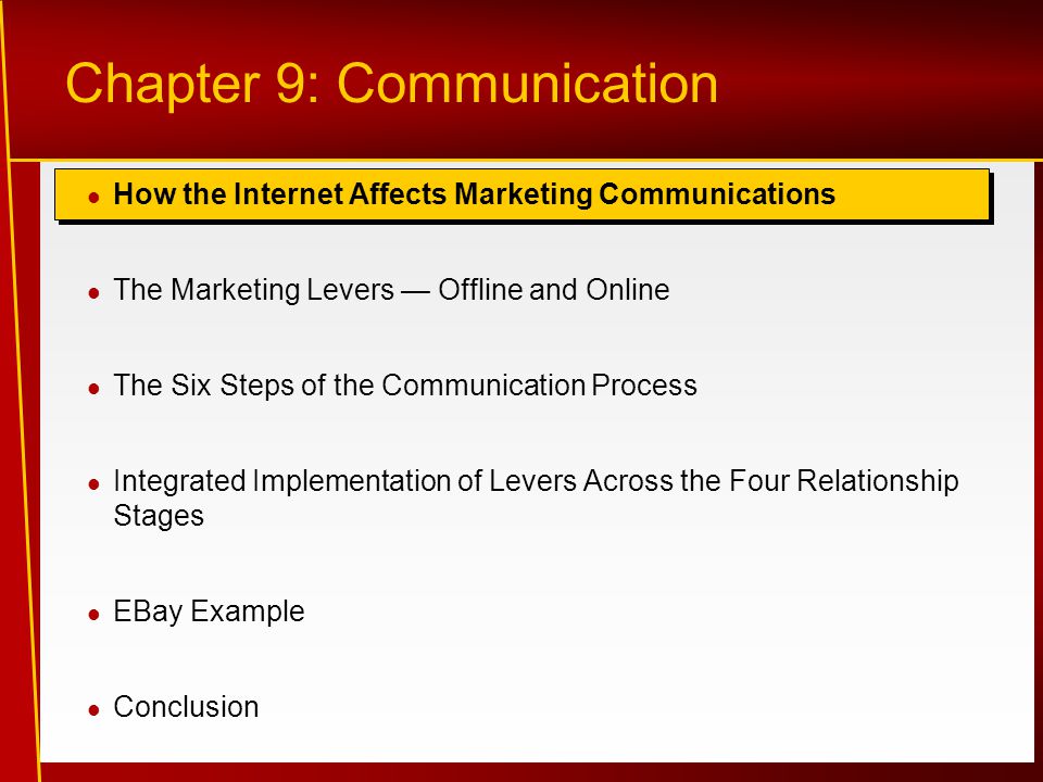 How the Internet Affects Marketing Communications The Marketing Levers — Offline and Online The Six Steps of the Communication Process Integrated Implementation of Levers Across the Four Relationship Stages EBay Example Conclusion