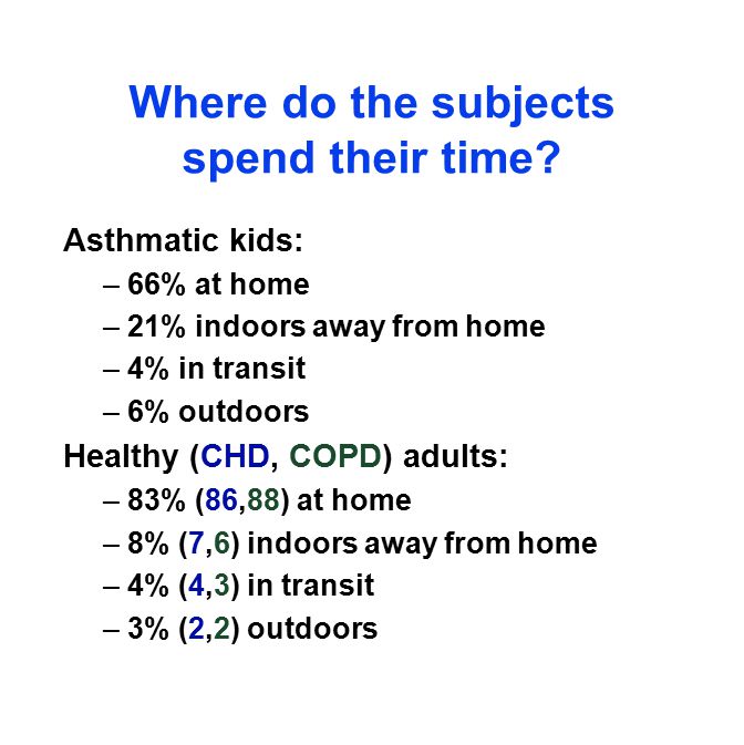 Where do the subjects spend their time.