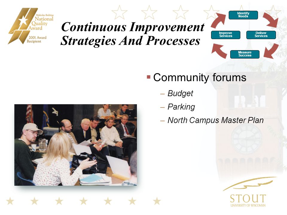 Continuous Improvement Strategies And Processes  Community forums –Budget –Parking –North Campus Master Plan Identify Needs Improve Services Deliver Services Measure Success