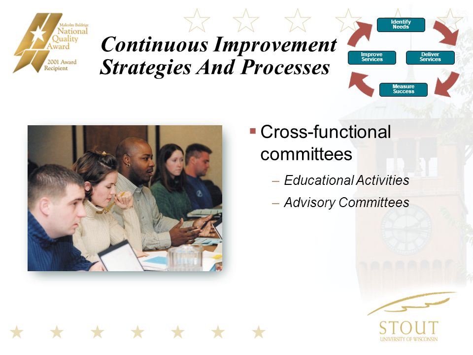 Continuous Improvement Strategies And Processes  Cross-functional committees –Educational Activities –Advisory Committees Identify Needs Improve Services Deliver Services Measure Success