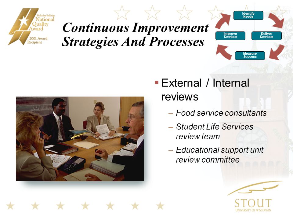 Continuous Improvement Strategies And Processes  External / Internal reviews –Food service consultants –Student Life Services review team –Educational support unit review committee Identify Needs Improve Services Deliver Services Measure Success