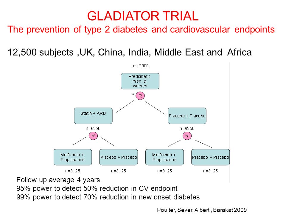 GLADIATOR TRIAL The prevention of type 2 diabetes and cardiovascular endpoints 12,500 subjects,UK, China, India, Middle East and Africa Poulter, Sever, Alberti, Barakat 2009 Follow up average 4 years.