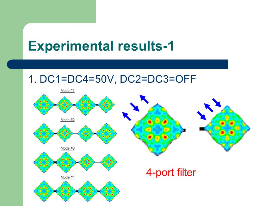 Experimental results-1 1. DC1=DC4=50V, DC2=DC3=OFF 4-port filter