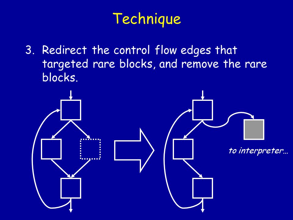 Technique 3.Redirect the control flow edges that targeted rare blocks, and remove the rare blocks.