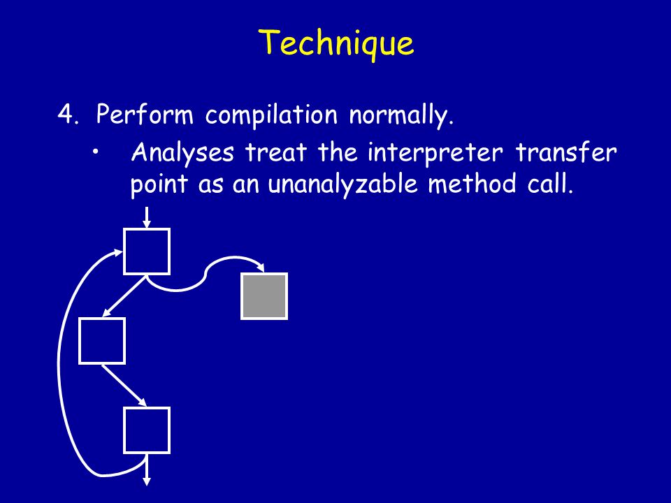 Technique 4.Perform compilation normally.