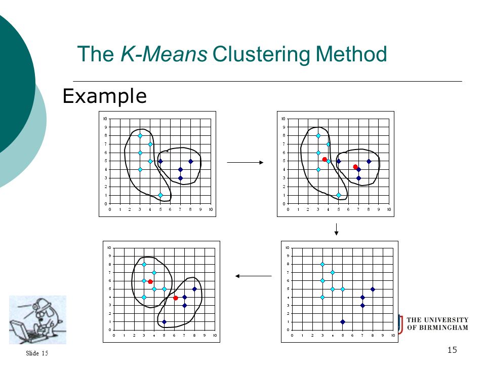 Slide The K-Means Clustering Method Example