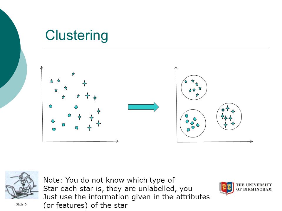Slide 5 Clustering Note: You do not know which type of Star each star is, they are unlabelled, you Just use the information given in the attributes (or features) of the star