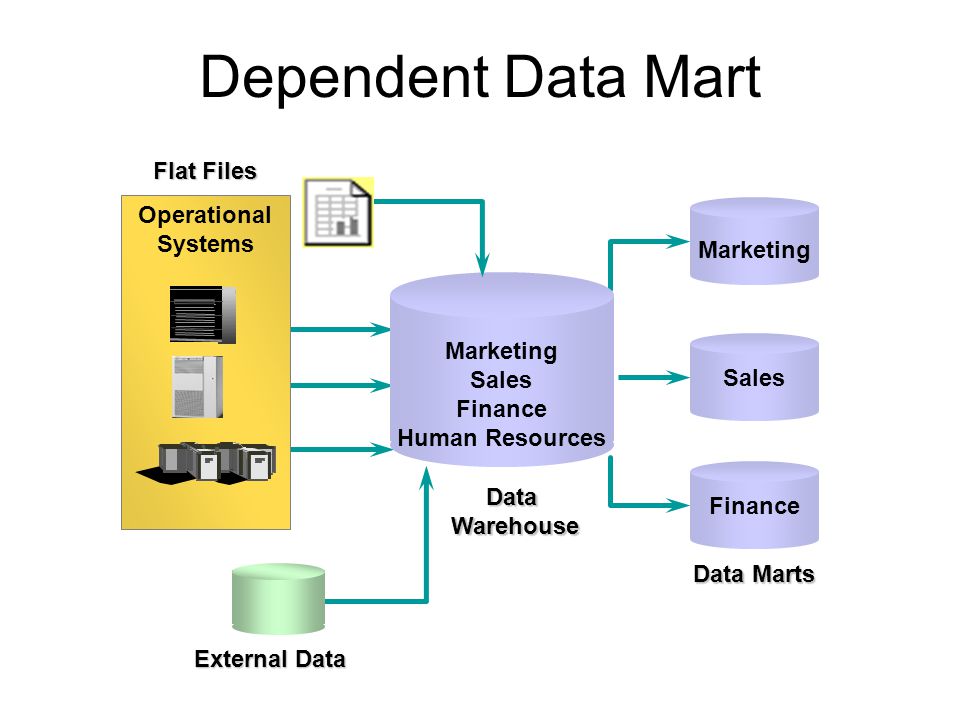 Как найти data data. Data Mart. Витрина данных (data Mart). Хранилище данных. Модель хранилища данных.
