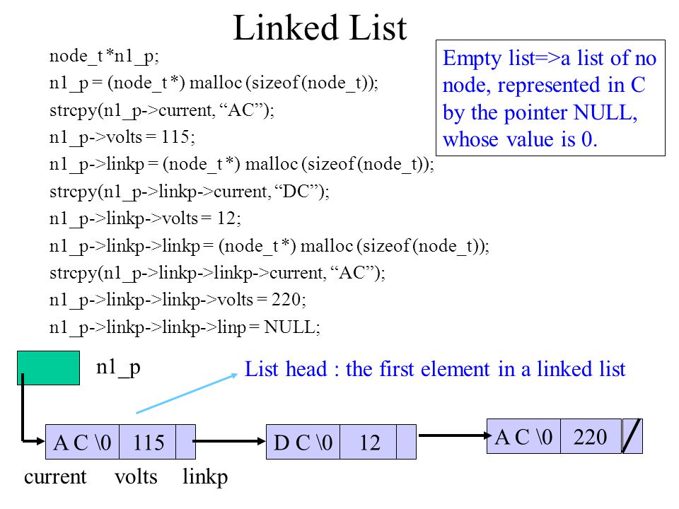 Linked List node_t *n1_p; n1_p = (node_t *) malloc (sizeof (node_t)); strcpy(n1_p->current, AC ); n1_p->volts = 115; n1_p->linkp = (node_t *) malloc (sizeof (node_t)); strcpy(n1_p->linkp->current, DC ); n1_p->linkp->volts = 12; n1_p->linkp->linkp = (node_t *) malloc (sizeof (node_t)); strcpy(n1_p->linkp->linkp->current, AC ); n1_p->linkp->linkp->volts = 220; n1_p->linkp->linkp->linp = NULL; Empty list=>a list of no node, represented in C by the pointer NULL, whose value is 0.
