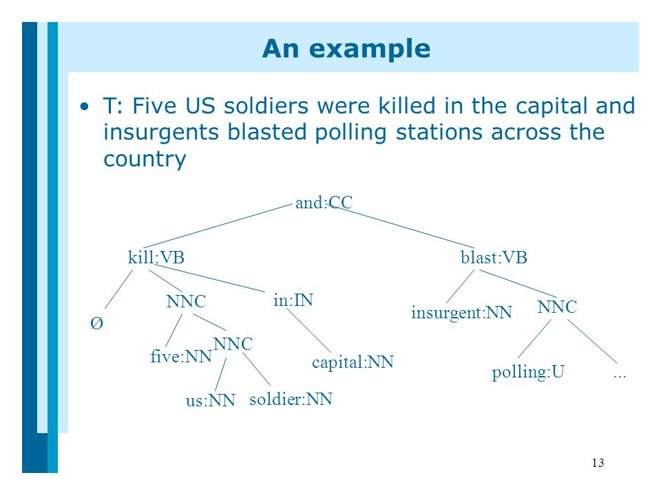 13 T: Five US soldiers were killed in the capital and insurgents blasted polling stations across the country kill:VB NNC five:NN NNC us:NN soldier:NN Ø in:IN capital:NN and:CC blast:VB insurgent:NN NNC polling:U...
