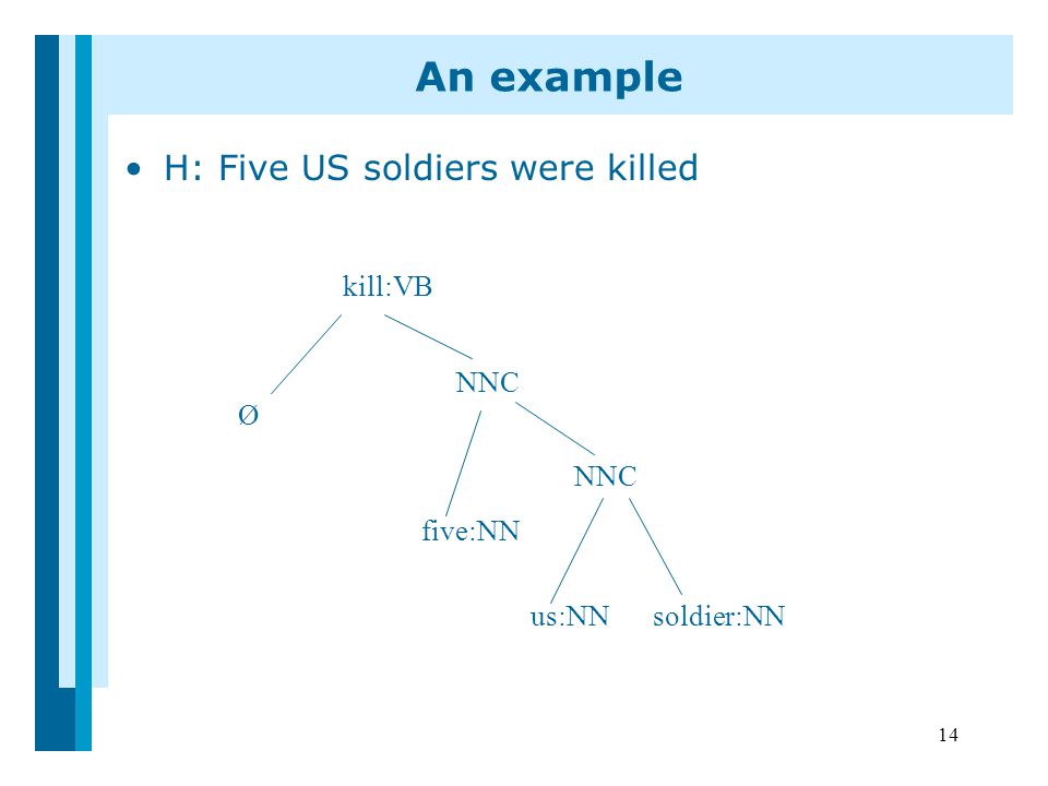 14 H: Five US soldiers were killed kill:VB NNC five:NN NNC us:NNsoldier:NN Ø An example