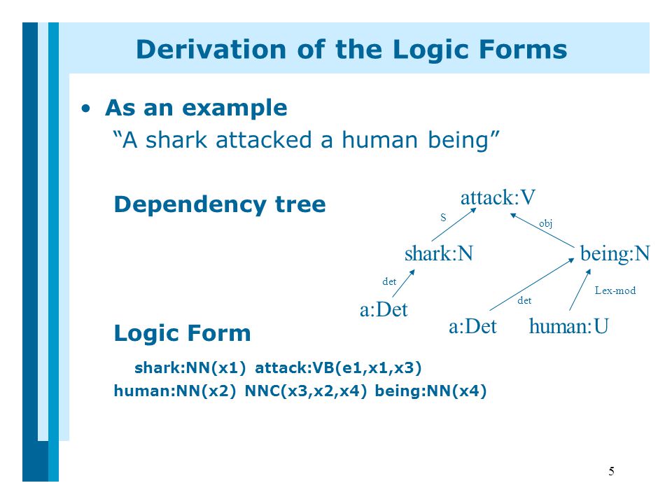 5 As an example A shark attacked a human being Dependency tree Logic Form shark:NN(x1) attack:VB(e1,x1,x3) human:NN(x2) NNC(x3,x2,x4) being:NN(x4) a:Det shark:N attack:V human:U being:N S det Lex-mod obj det a:Det Derivation of the Logic Forms