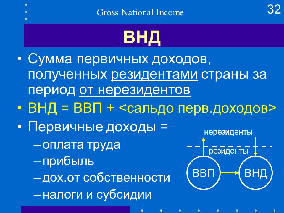 Валовый национальный доход. Сальдо первичных доходов из-за границы. ВНД сальдо первичных доходов. Первичные доходы ВВП. ВВП И ВНД стран резидентов.