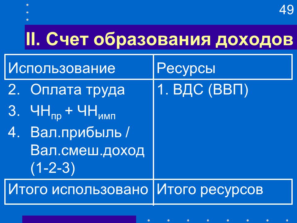 Схема счета образования доходов