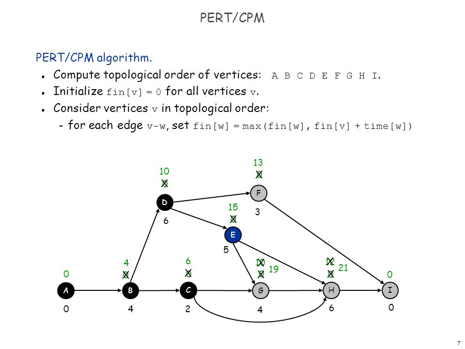7 PERT/CPM PERT/CPM algorithm. Compute topological order of vertices: A B C D E F G H I.