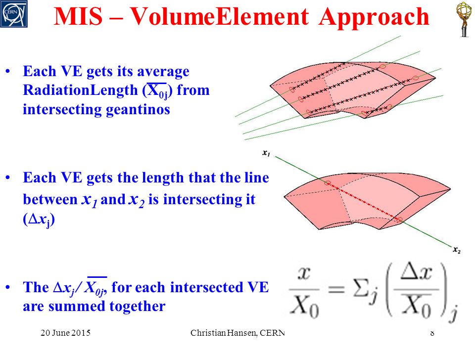20 June 2015Christian Hansen, CERN8 MIS – VolumeElement Approach Each VE gets its average RadiationLength (X 0j ) from intersecting geantinos Each VE gets the length that the line between x 1 and x 2 is intersecting it (  x j ) The  x j / X 0j, for each intersected VE are summed together