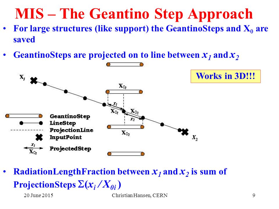 20 June 2015Christian Hansen, CERN9 MIS – The Geantino Step Approach For large structures (like support) the GeantinoSteps and X 0 are saved GeantinoSteps are projected on to line between x 1 and x 2 RadiationLengthFraction between x 1 and x 2 is sum of ProjectionSteps  (x i / X 0i ) Works in 3D!!!