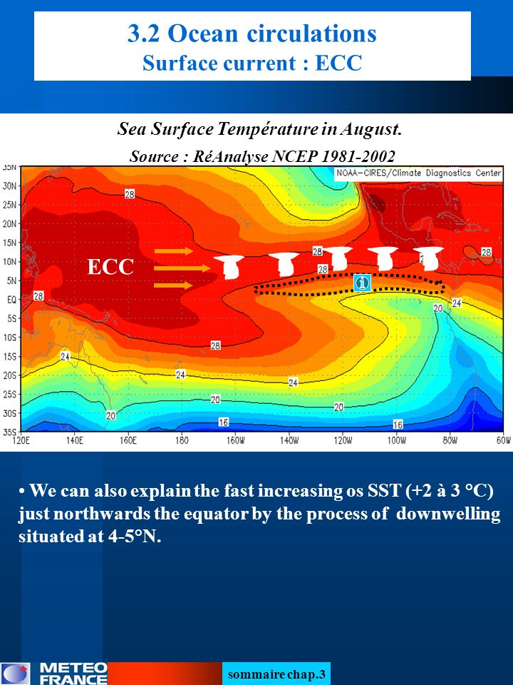 ECC sommaire chap.3 We can also explain the fast increasing os SST (+2 à 3 °C) just northwards the equator by the process of downwelling situated at 4-5°N.
