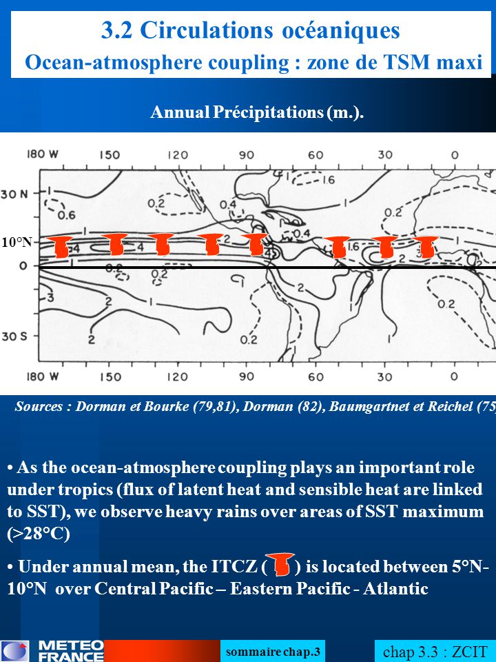 chap 3.3 : ZCIT sommaire chap Circulations océaniques Ocean-atmosphere coupling : zone de TSM maxi As the ocean-atmosphere coupling plays an important role under tropics (flux of latent heat and sensible heat are linked to SST), we observe heavy rains over areas of SST maximum (>28°C) Under annual mean, the ITCZ ( ) is located between 5°N- 10°N over Central Pacific – Eastern Pacific - Atlantic 10°N Annual Précipitations (m.).