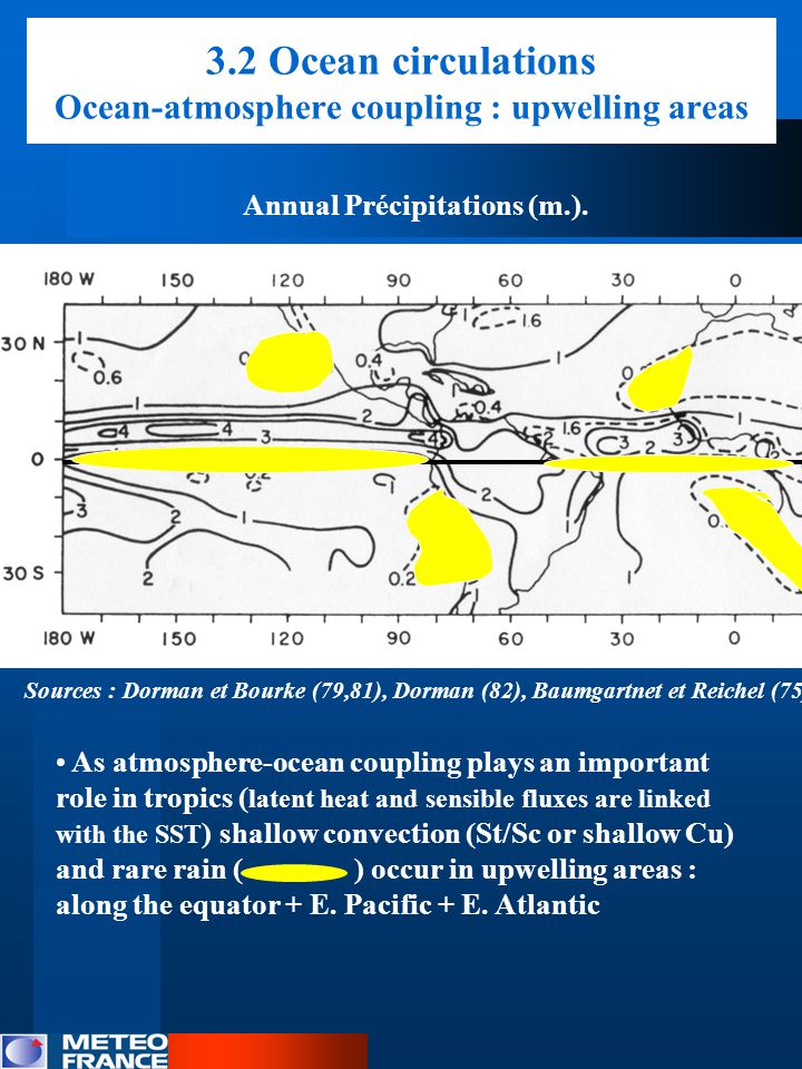As atmosphere-ocean coupling plays an important role in tropics ( latent heat and sensible fluxes are linked with the SST ) shallow convection (St/Sc or shallow Cu) and rare rain ( ) occur in upwelling areas : along the equator + E.