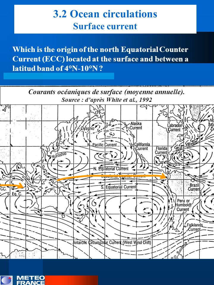 Which is the origin of the north Equatorial Counter Current (ECC) located at the surface and between a latitud band of 4°N-10°N .
