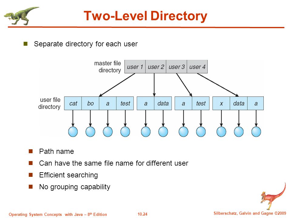 10.24 Silberschatz, Galvin and Gagne ©2009 Operating System Concepts with Java – 8 th Edition Two-Level Directory Separate directory for each user Path name Can have the same file name for different user Efficient searching No grouping capability
