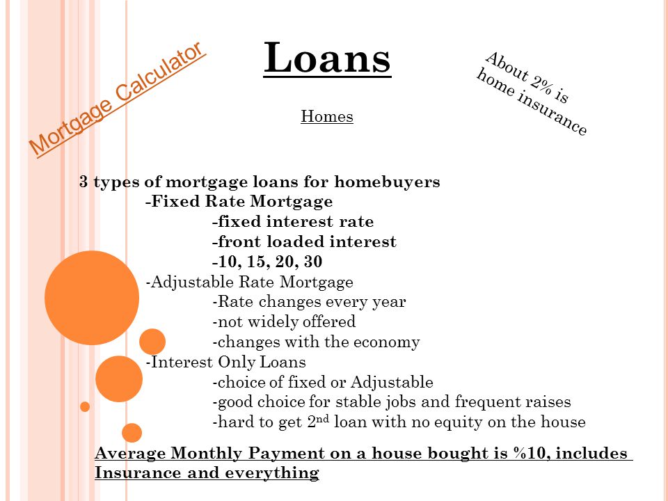 3 types of mortgage loans for homebuyers -Fixed Rate Mortgage -fixed interest rate -front loaded interest -10, 15, 20, 30 -Adjustable Rate Mortgage -Rate changes every year -not widely offered -changes with the economy -Interest Only Loans -choice of fixed or Adjustable -good choice for stable jobs and frequent raises -hard to get 2 nd loan with no equity on the house Loans Homes Mortgage Calculator About 2% is home insurance Average Monthly Payment on a house bought is %10, includes Insurance and everything