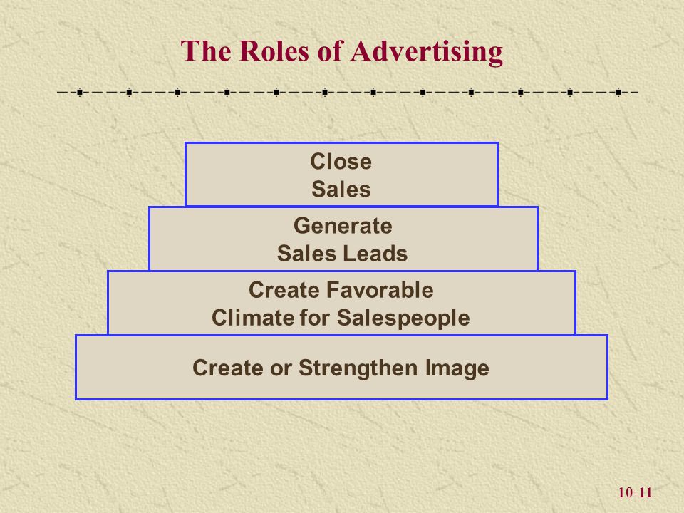 10-11 The Roles of Advertising Create or Strengthen Image Create Favorable Climate for Salespeople Generate Sales Leads Close Sales