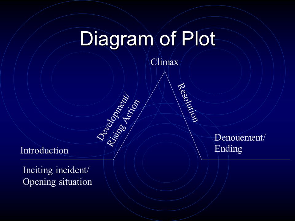 Plot Plot is what happens and how it happens in a narrative.