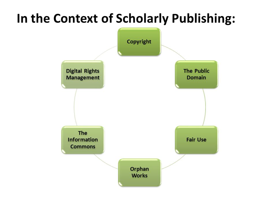 In the Context of Scholarly Publishing: Copyright The Public Domain Fair Use Orphan Works The Information Commons Digital Rights Management