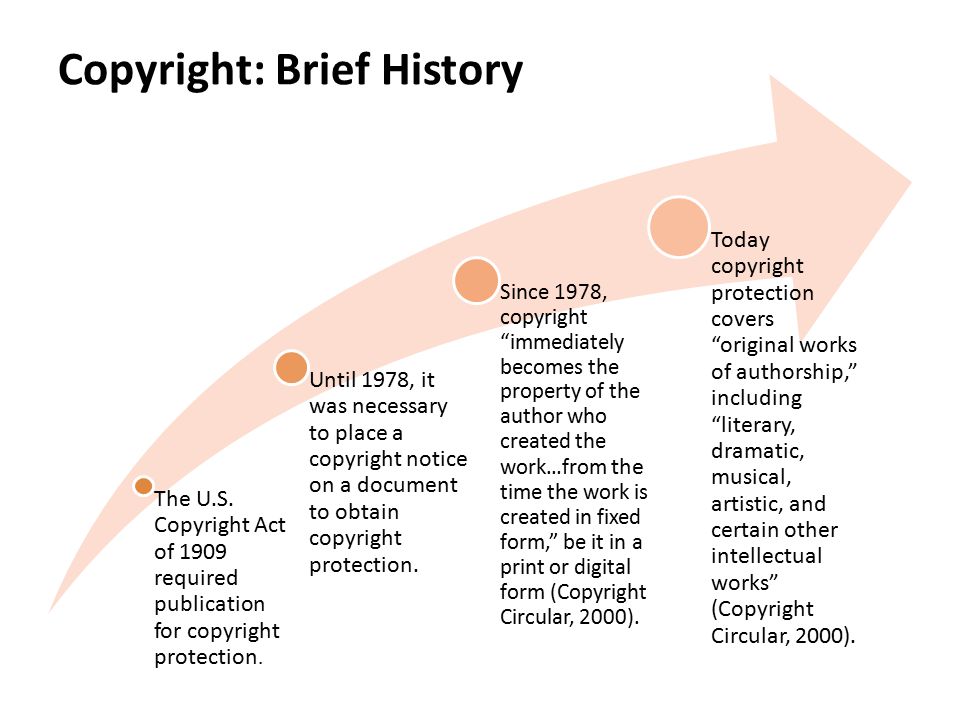 Copyright: Brief History The U.S.