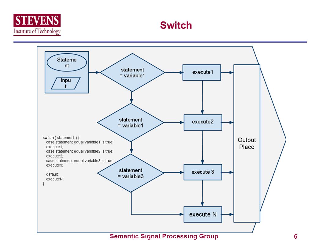 Semantic Signal Processing Group 6 Switch