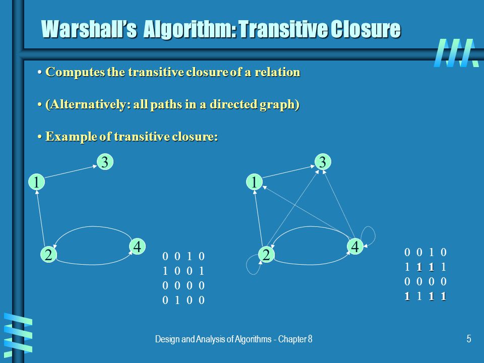 Design and Analysis of Algorithms - Chapter 85 Warshall’s Algorithm: Transitive Closure Computes the transitive closure of a relation Computes the transitive closure of a relation (Alternatively: all paths in a directed graph) (Alternatively: all paths in a directed graph) Example of transitive closure: Example of transitive closure: