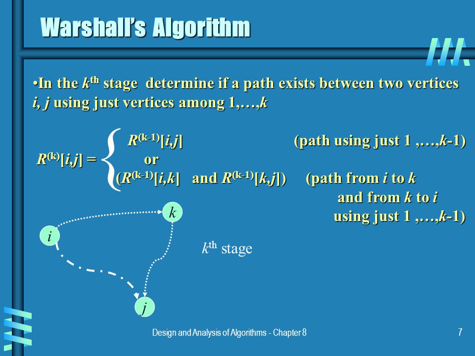 Design and Analysis of Algorithms - Chapter 87 Warshall’s Algorithm In the k th stage determine if a path exists between two vertices i, j using just vertices among 1,…,kIn the k th stage determine if a path exists between two vertices i, j using just vertices among 1,…,k R (k-1) [i,j] (path using just 1,…,k-1) R (k) [i,j] = or R (k) [i,j] = or (R (k-1) [i,k] and R (k-1) [k,j]) (path from i to k (R (k-1) [i,k] and R (k-1) [k,j]) (path from i to k and from k to i and from k to i using just 1,…,k-1) using just 1,…,k-1) i j k k th stage {