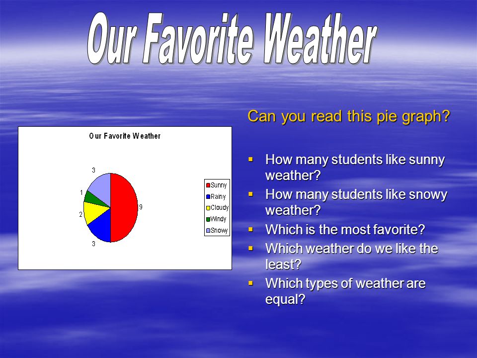 Can you read this pie graph.  How many students like sunny weather.