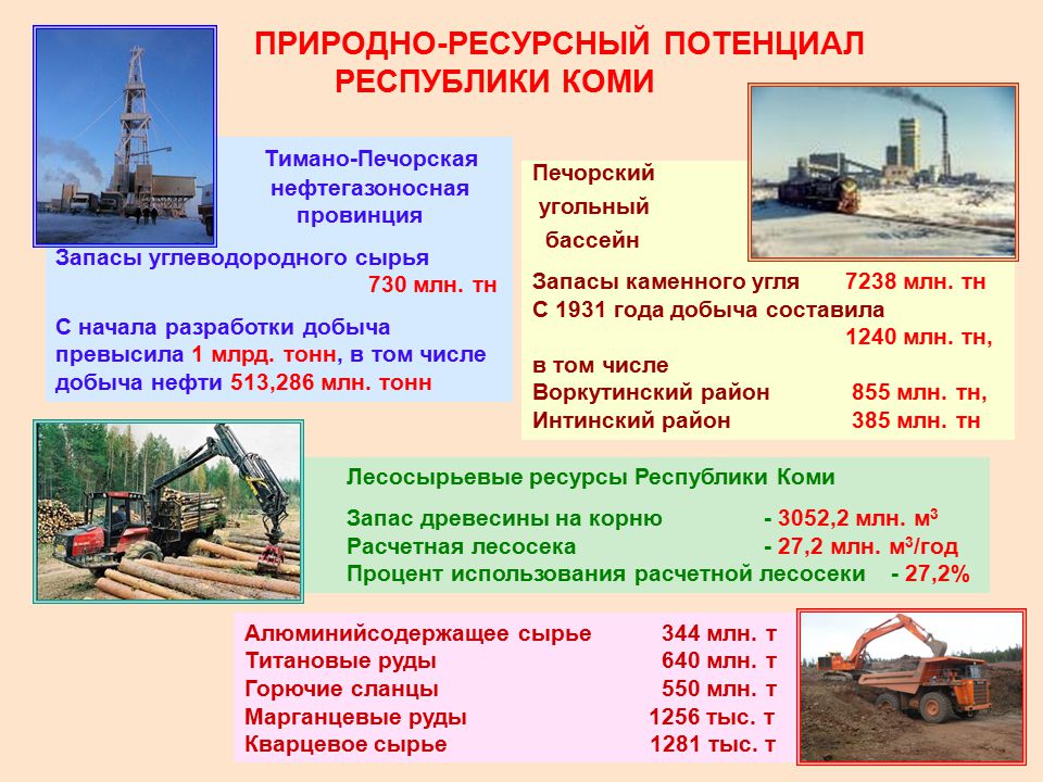 Презентация на тему республика коми