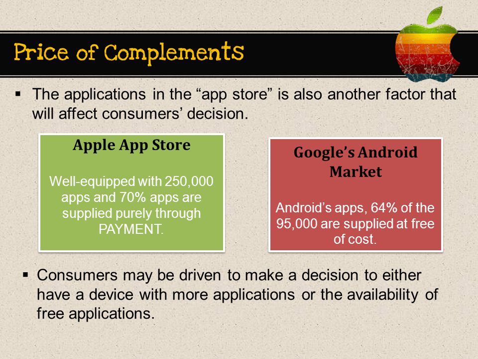  The applications in the app store is also another factor that will affect consumers’ decision.