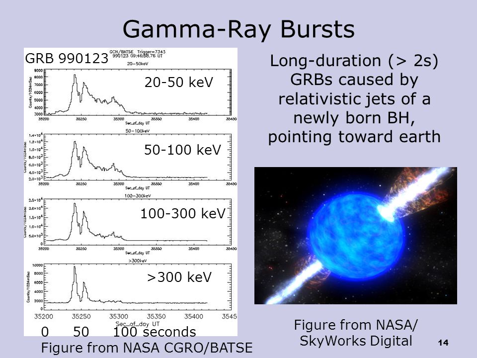 Edmund Bertschinger MIT Department Of Physics And Kavli Institute For ...