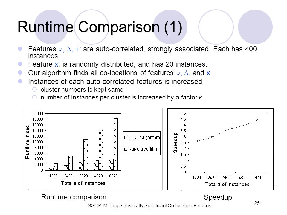 SSCP: Mining Statistically Significant Co-location Patterns 25 Runtime Comparison (1) Features ○, ∆, +: are auto-correlated, strongly associated.