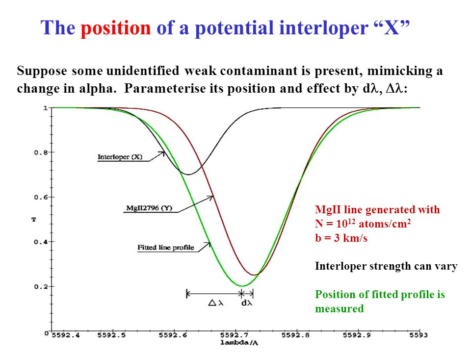 The position of a potential interloper X Suppose some unidentified weak contaminant is present, mimicking a change in alpha.