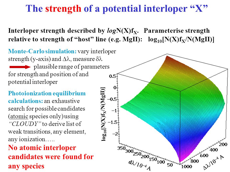 d       log 10 [N(X)f X /N(MgII)] The strength of a potential interloper X Interloper strength described by logN(X)f X.