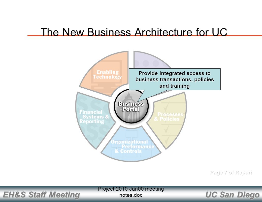 UC San Diego EH&S Staff Meeting Project 2010 Jan00 meeting notes.doc Page 7 of Report Provide integrated access to business transactions, policies and training The New Business Architecture for UC