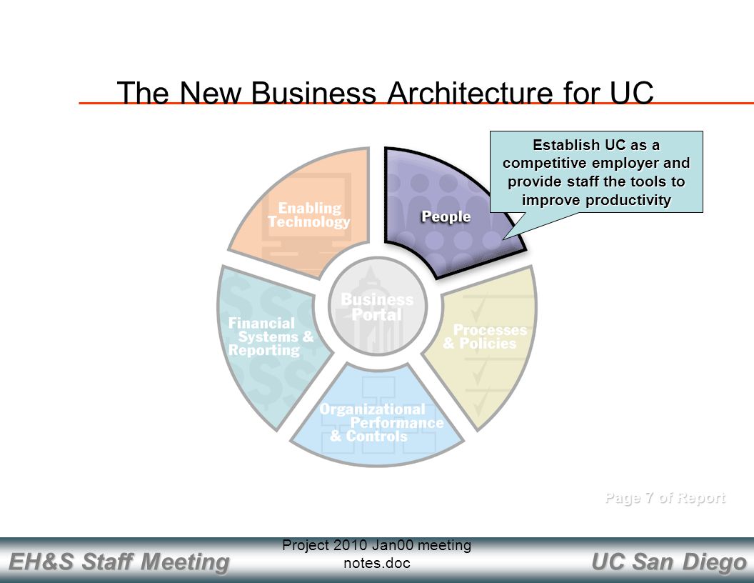 UC San Diego EH&S Staff Meeting Project 2010 Jan00 meeting notes.doc Page 7 of Report Establish UC as a competitive employer and provide staff the tools to improve productivity The New Business Architecture for UC